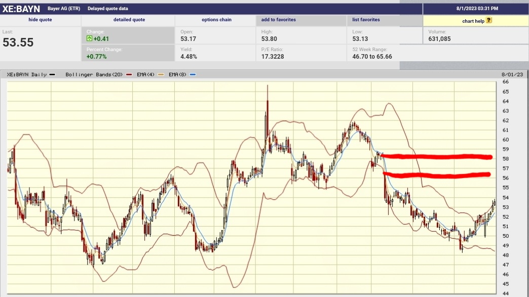Daimler und andere Aktien und Finanz-Produkte 1384066