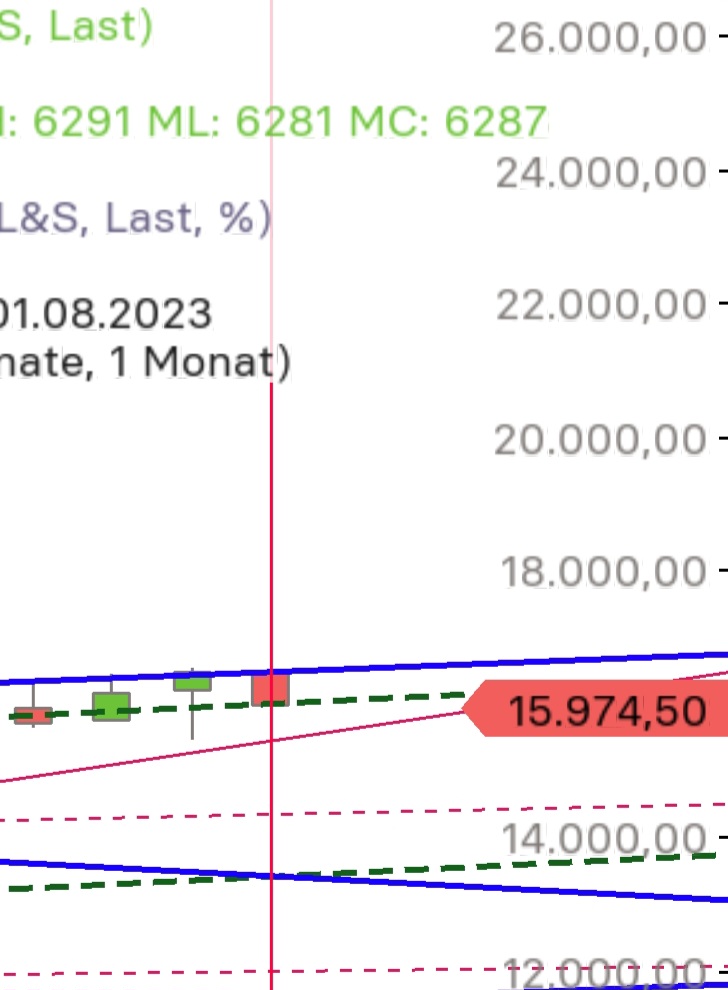 Gold und weitere interessante Anlagemöglichkeiten. 1384198