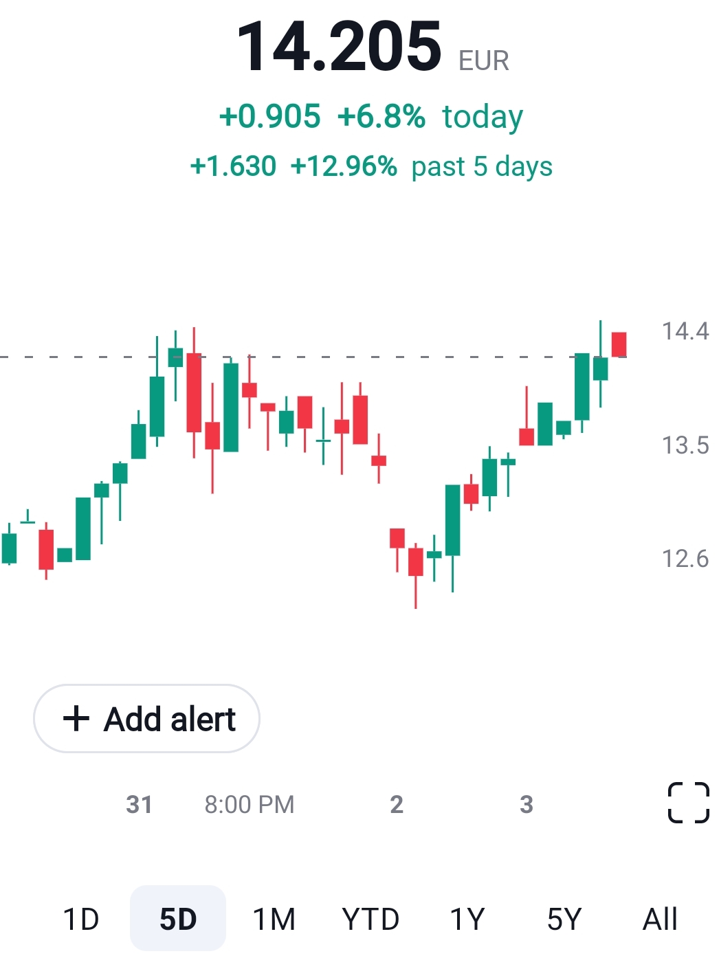 Überrollt NIO bald Tesla? 1384468