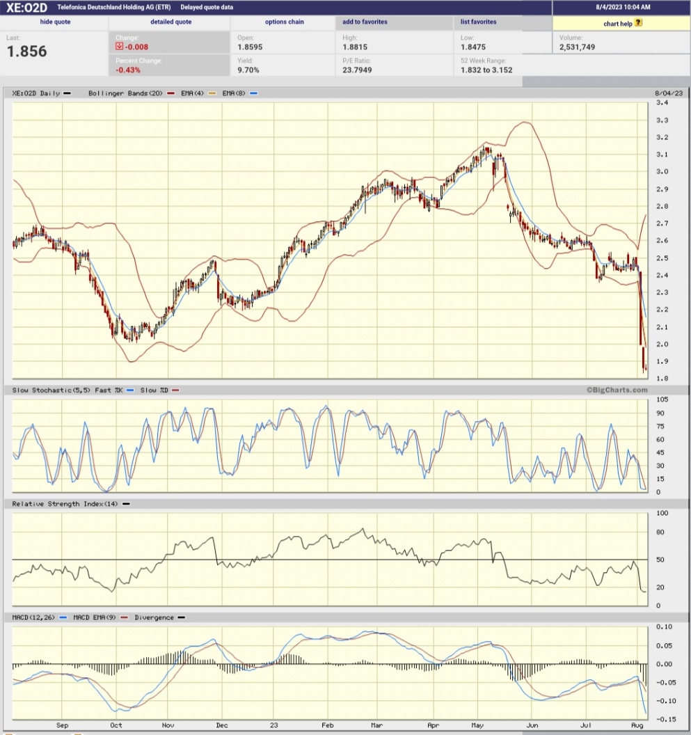 Daimler und andere Aktien und Finanz-Produkte 1384561