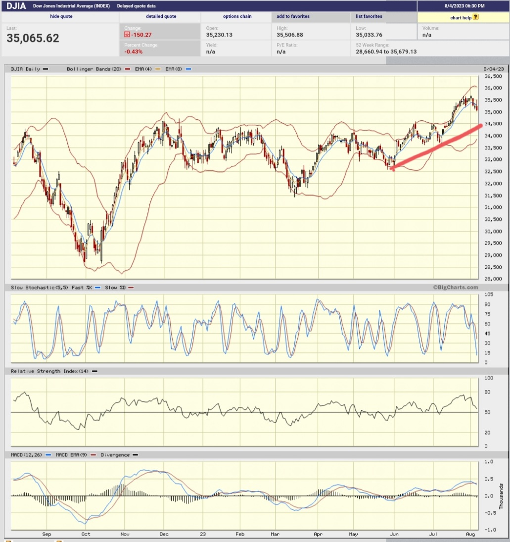 Daimler und andere Aktien und Finanz-Produkte 1384827