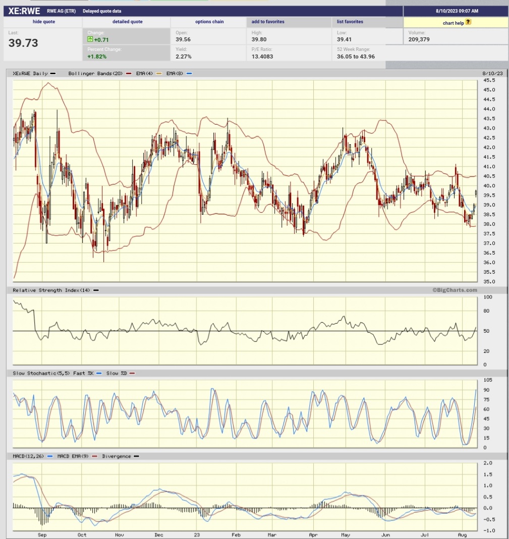 Daimler und andere Aktien und Finanz-Produkte 1385367
