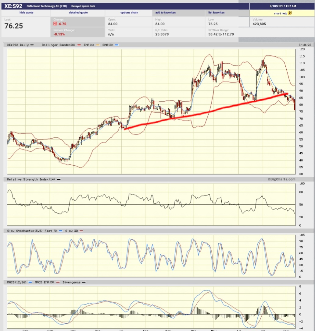 Daimler und andere Aktien und Finanz-Produkte 1385406
