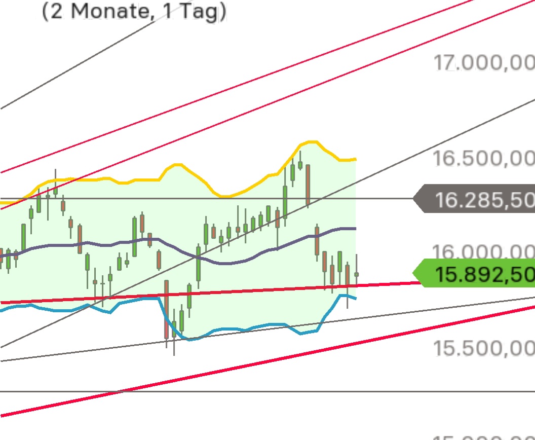 Gold und weitere interessante Anlagemöglichkeiten. 1385317