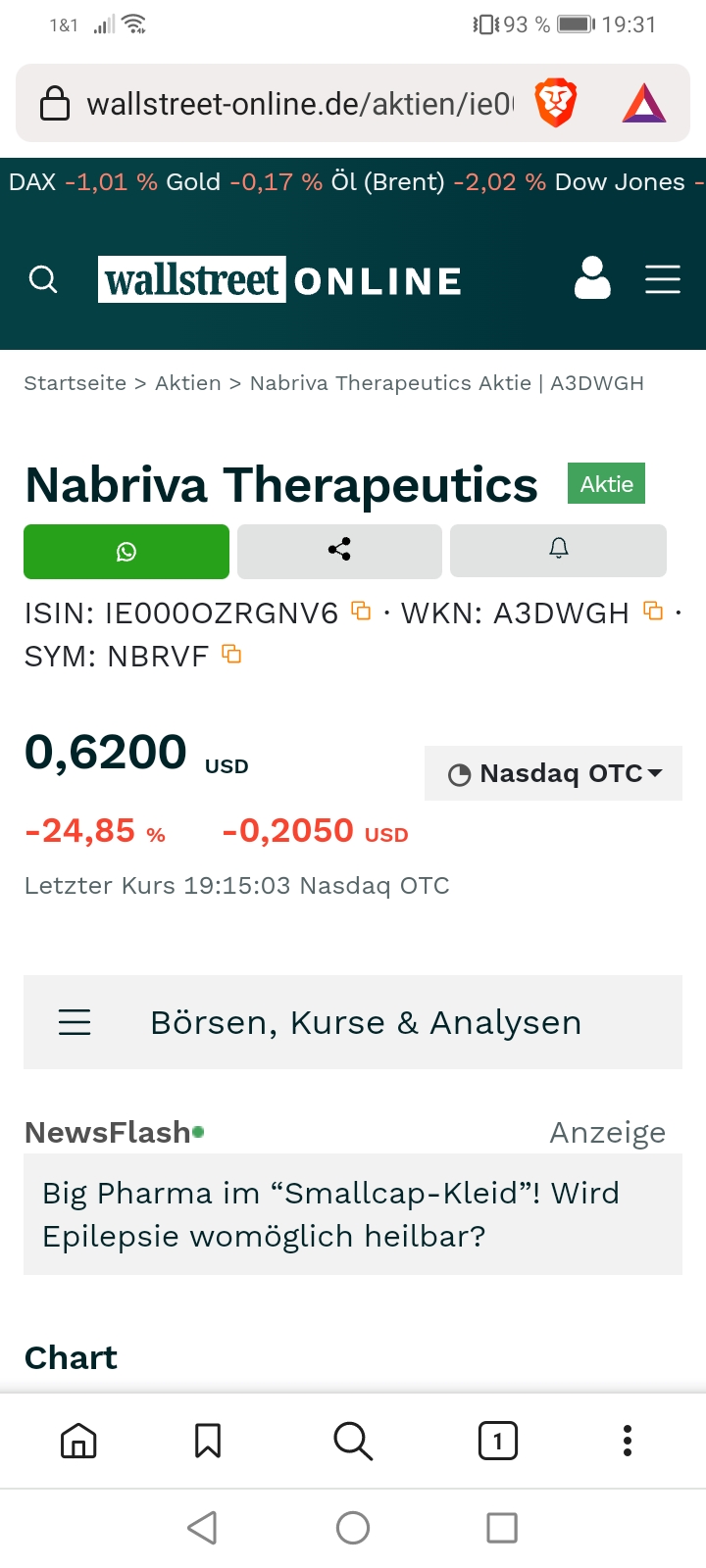 Nabriva nach Zuslassung vor Wende? 1386074