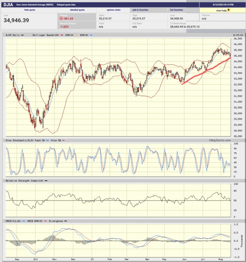 Daimler und andere Aktien und Finanz-Produkte 1386129