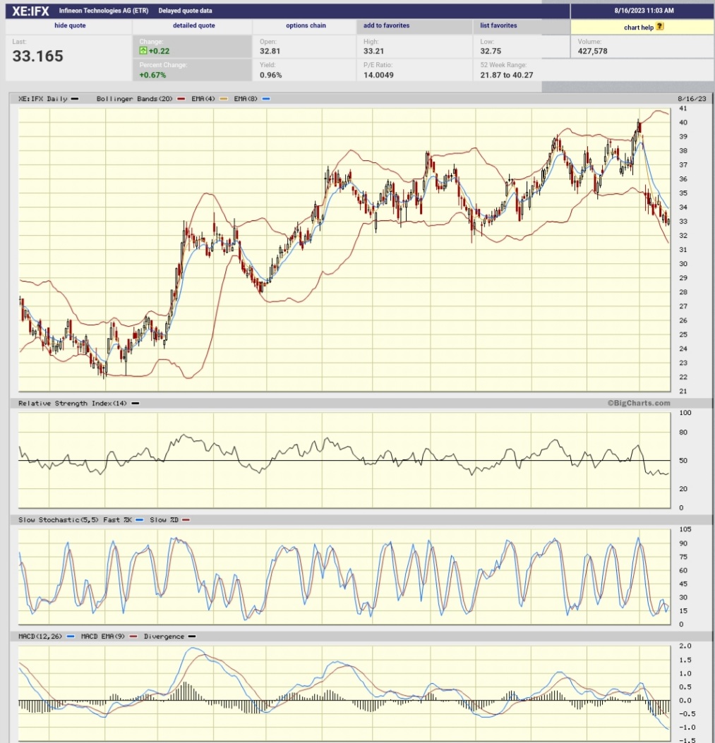 Daimler und andere Aktien und Finanz-Produkte 1386179