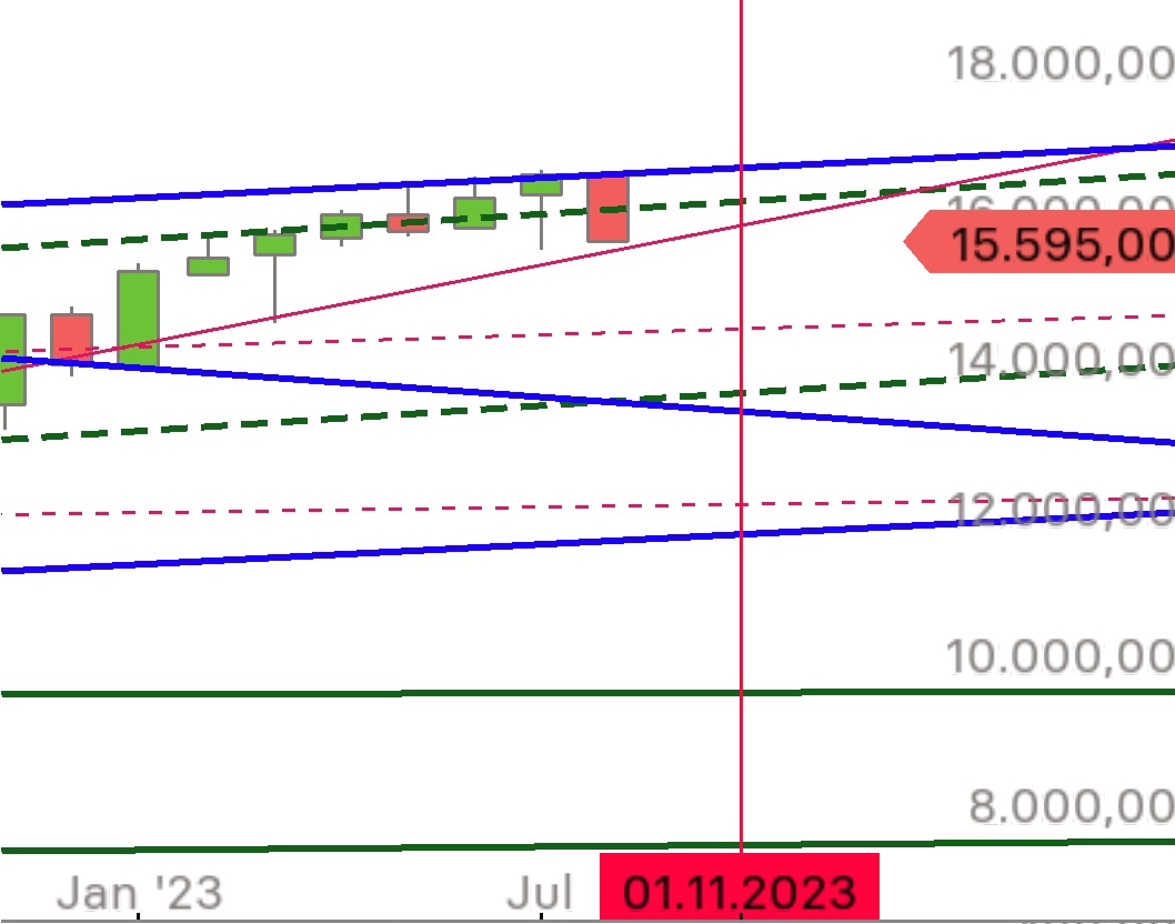 Gold und weitere interessante Anlagemöglichkeiten. 1386520