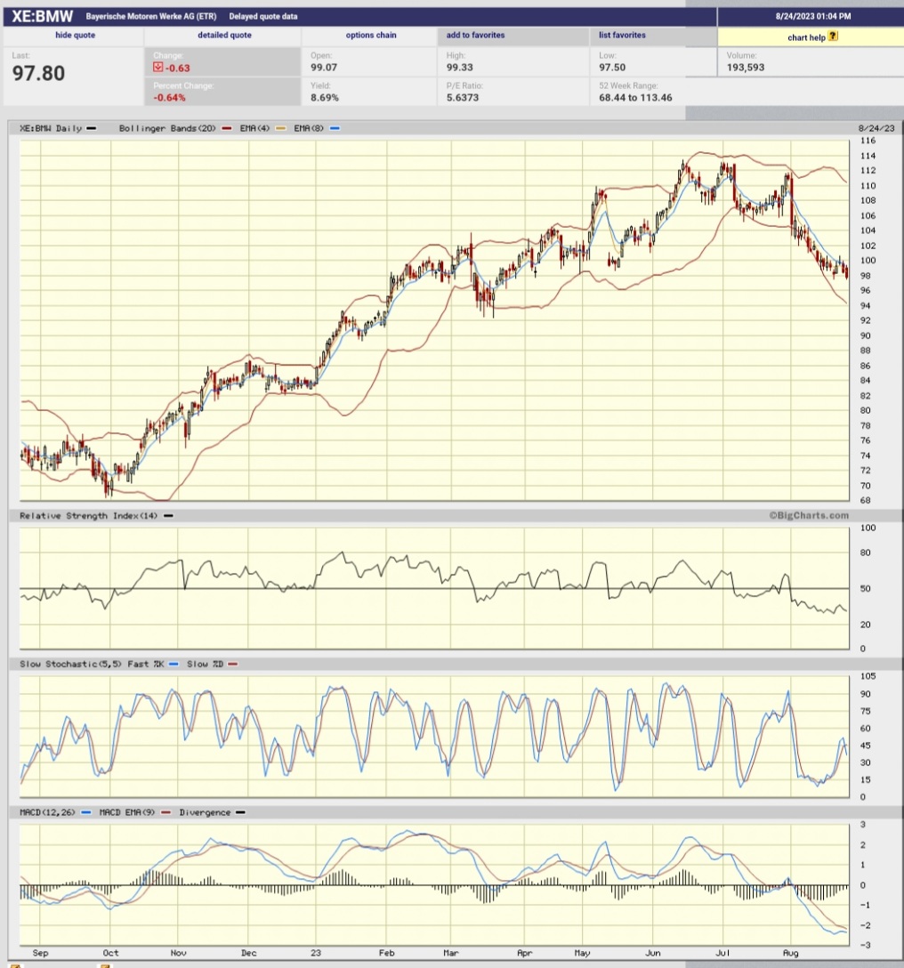 Daimler und andere Aktien und Finanz-Produkte 1387382