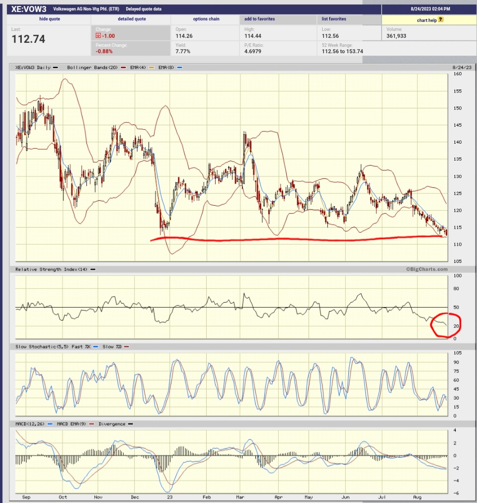 Daimler und andere Aktien und Finanz-Produkte 1387389