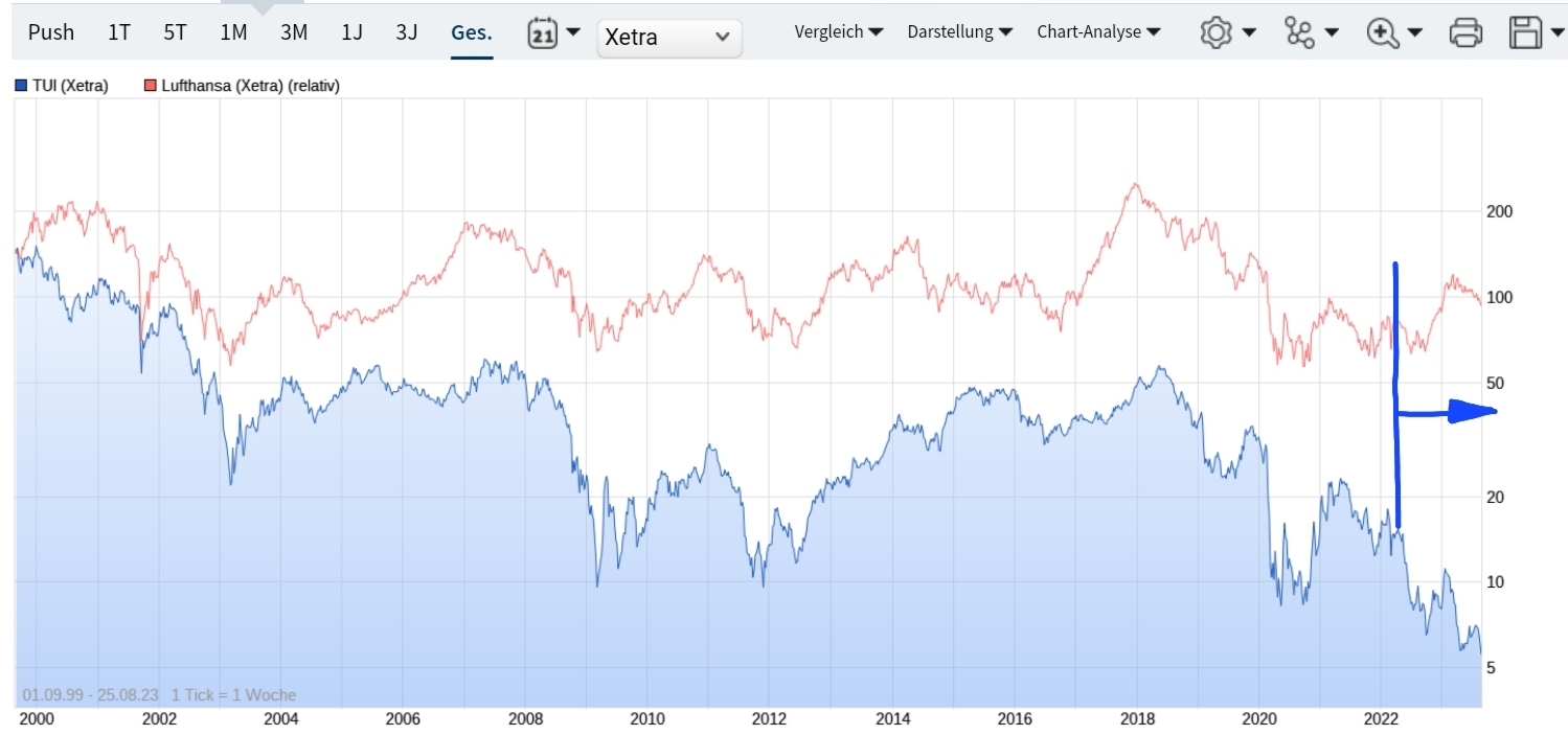 TUI 2007: Erholung oder Zerschlagung? 1387543