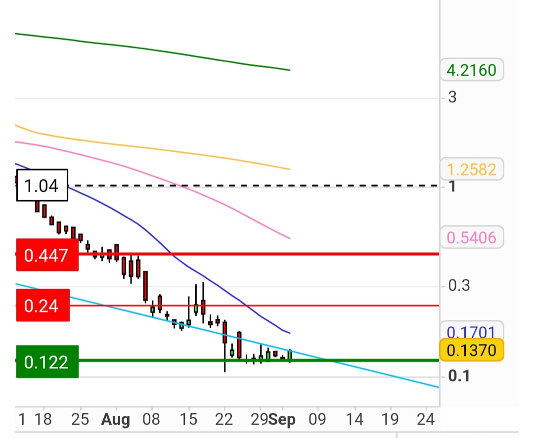 aktuell sehr deutlich überverkauft 1388937