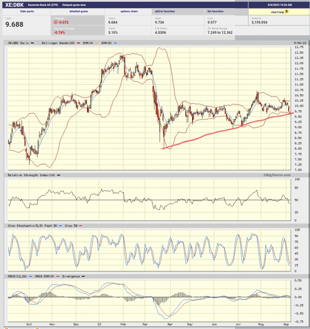 Daimler und andere Aktien und Finanz-Produkte 1389010