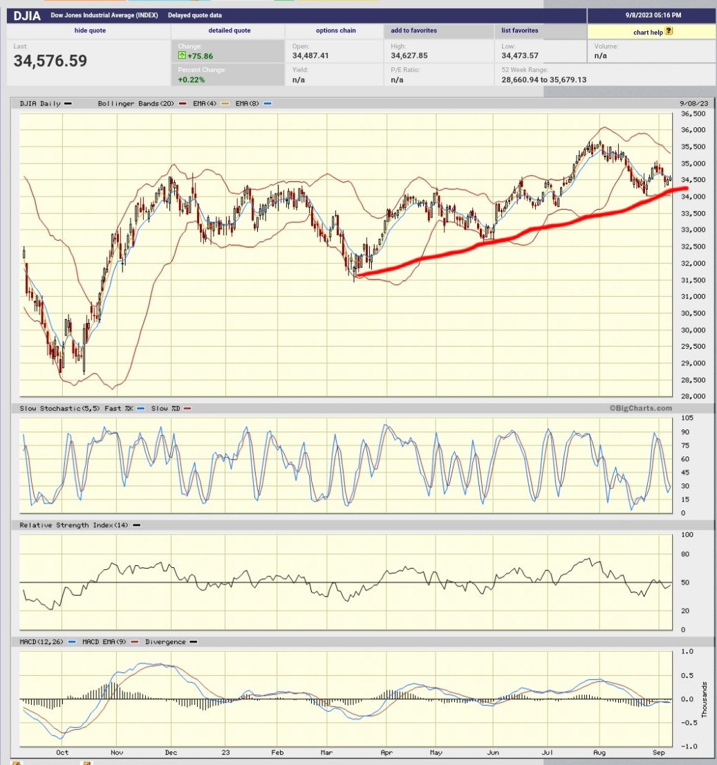 Daimler und andere Aktien und Finanz-Produkte 1389604