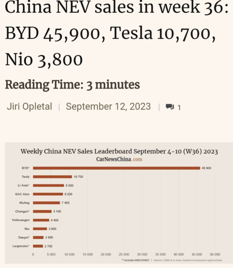 Tesla - Autos, Laster, Speicher und Solardächer 1389799