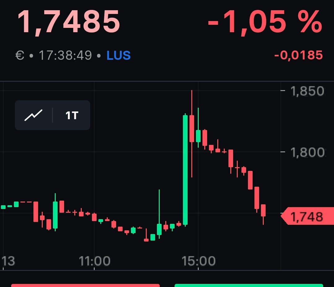 Telefonica Deutschland ..............(WKN: A1J5RX) 1389924