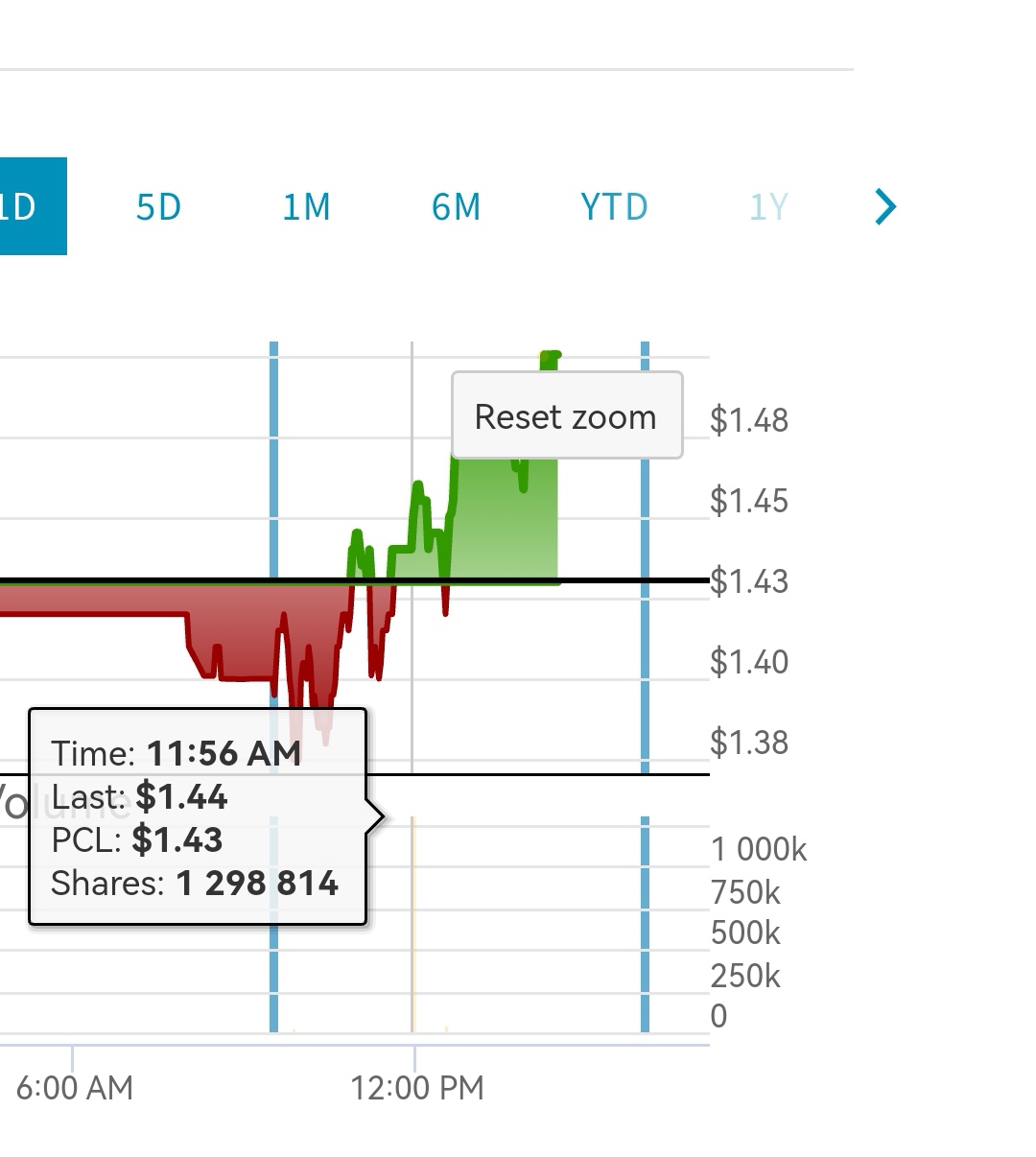 Mersana - Buy rating trotz Kurssturz 1390087