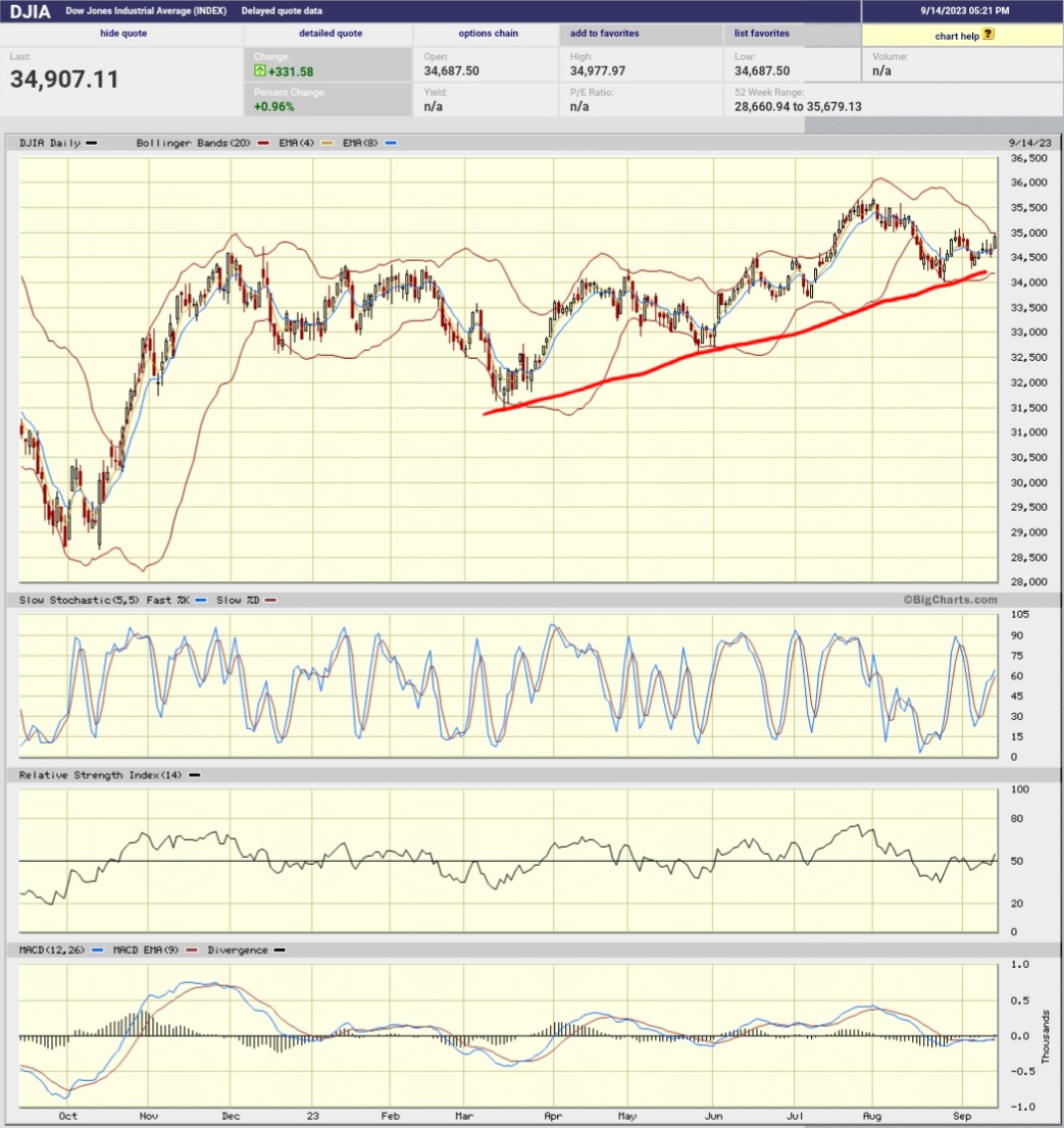 Daimler und andere Aktien und Finanz-Produkte 1390120