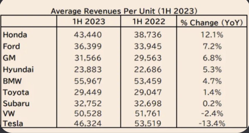 Tesla - Autos, Laster, Speicher und Solardächer 1390337