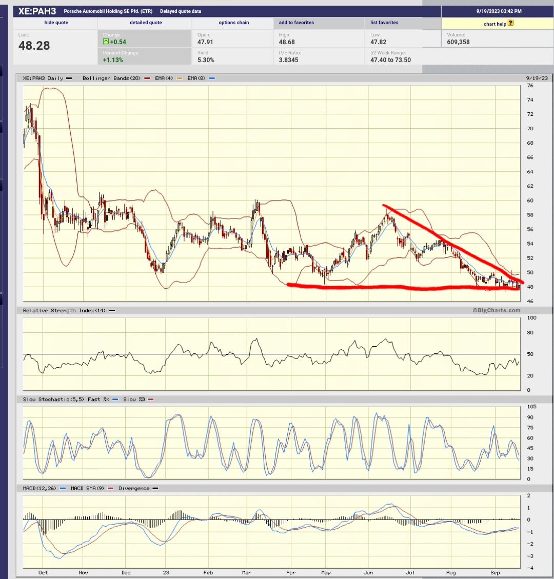 Daimler und andere Aktien und Finanz-Produkte 1390586
