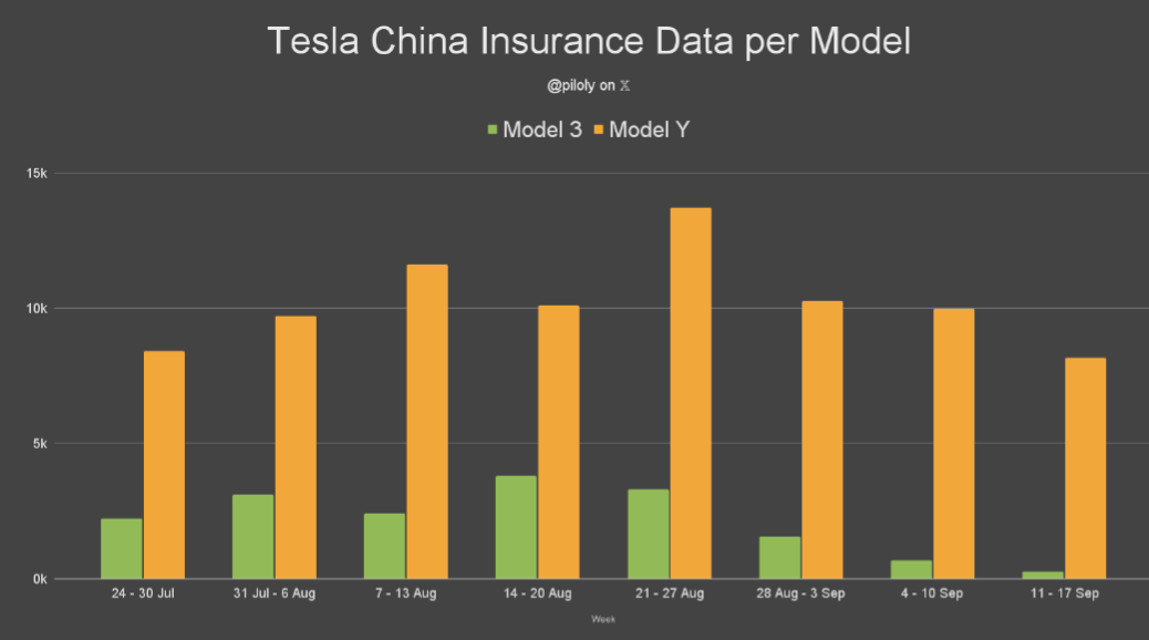 Tesla - Autos, Laster, Speicher und Solardächer 1390640