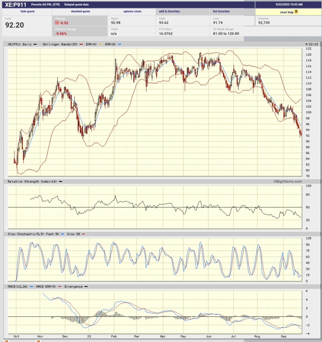 Daimler und andere Aktien und Finanz-Produkte 1391037