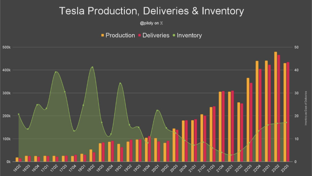 Tesla - Autos, Laster, Speicher und Solardächer 1392384