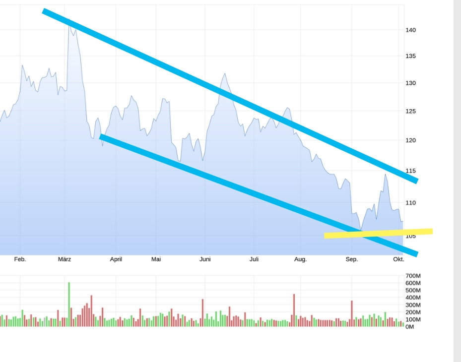 2023-qv-gdaxi-dj-gold-eurusd-jpy 1392531