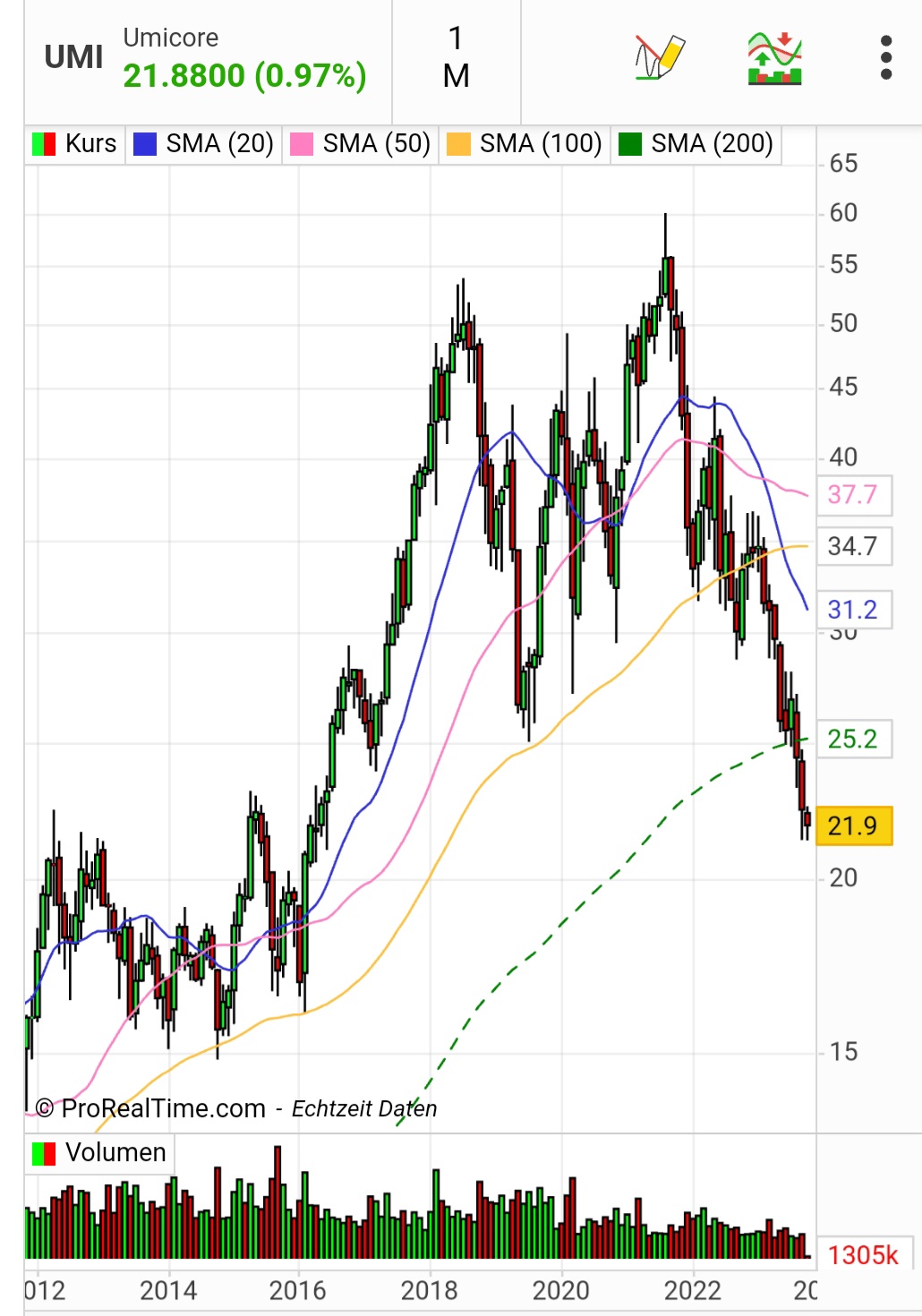 Nach dem Split ist vor dem Split 1392856