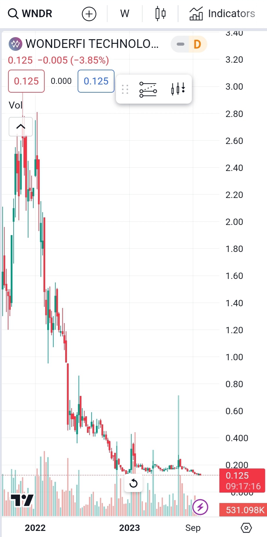 Wonderfi Technologies Inc. 1392873