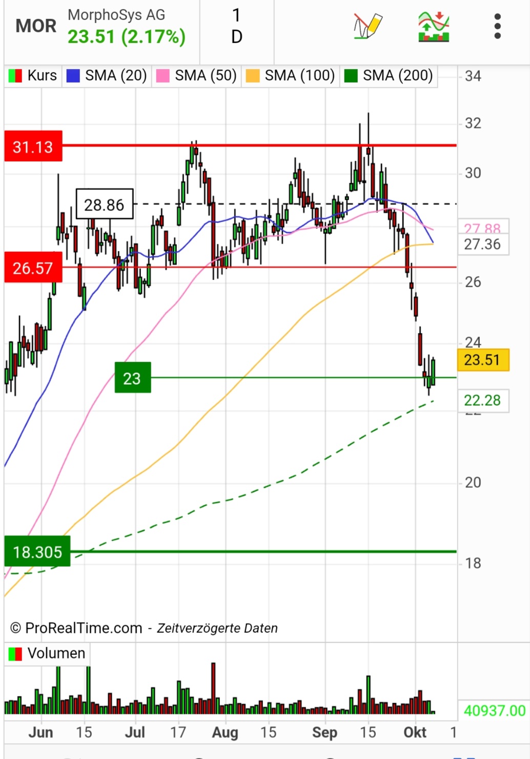 Morphosys ! Wie Phönix aus der Asche? 1392886