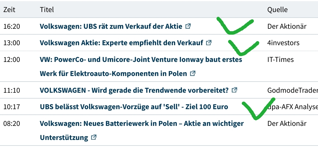 Volkswagen Vorzüge 1393225