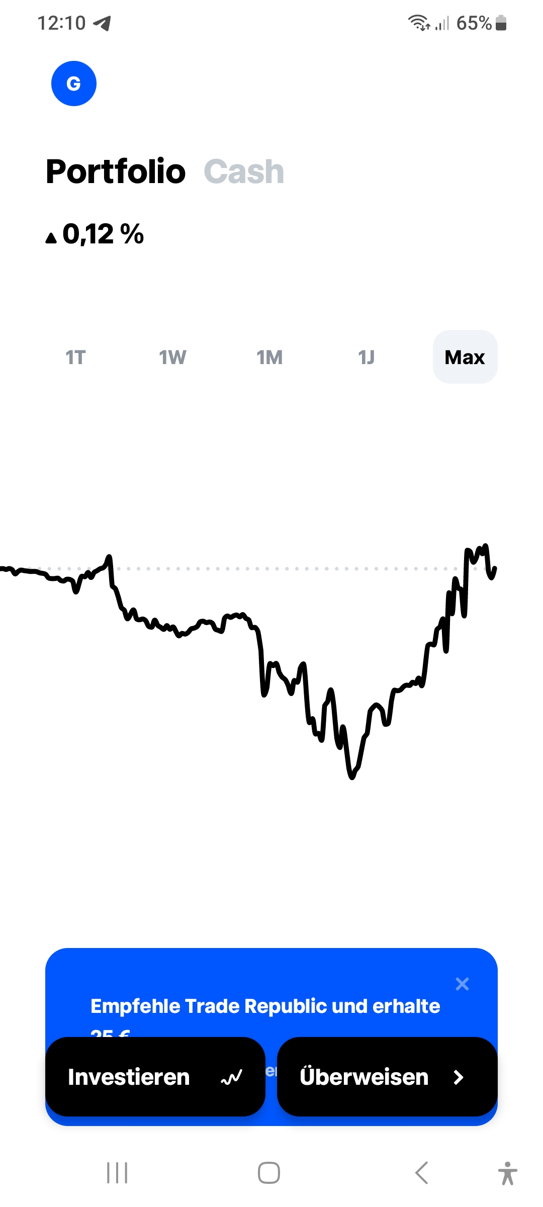 Börse ein Haifischbecken: Trade was du siehst 1393342