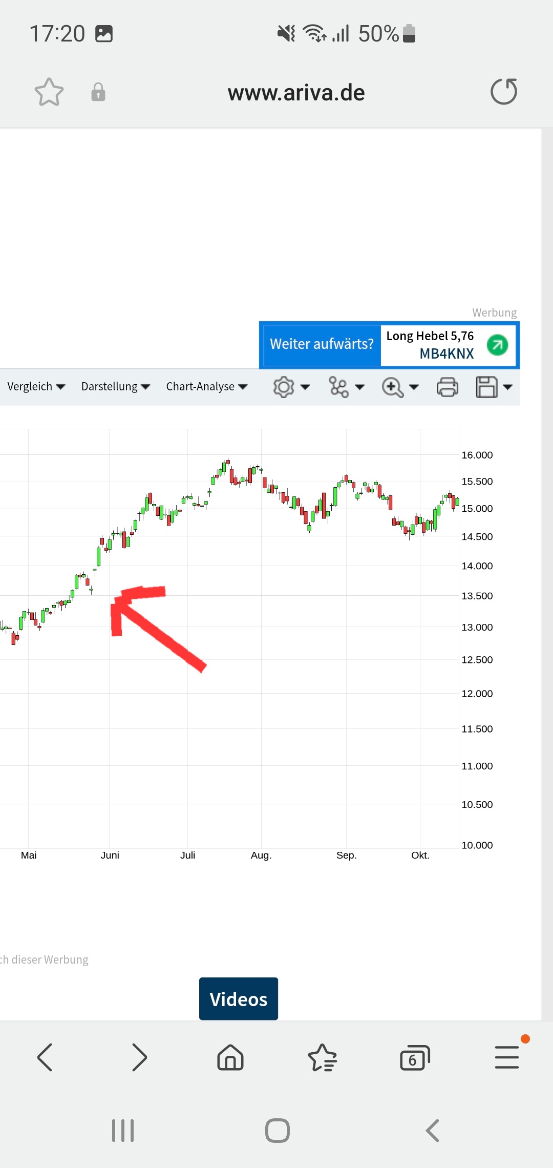 Krofitime Trading 1394127