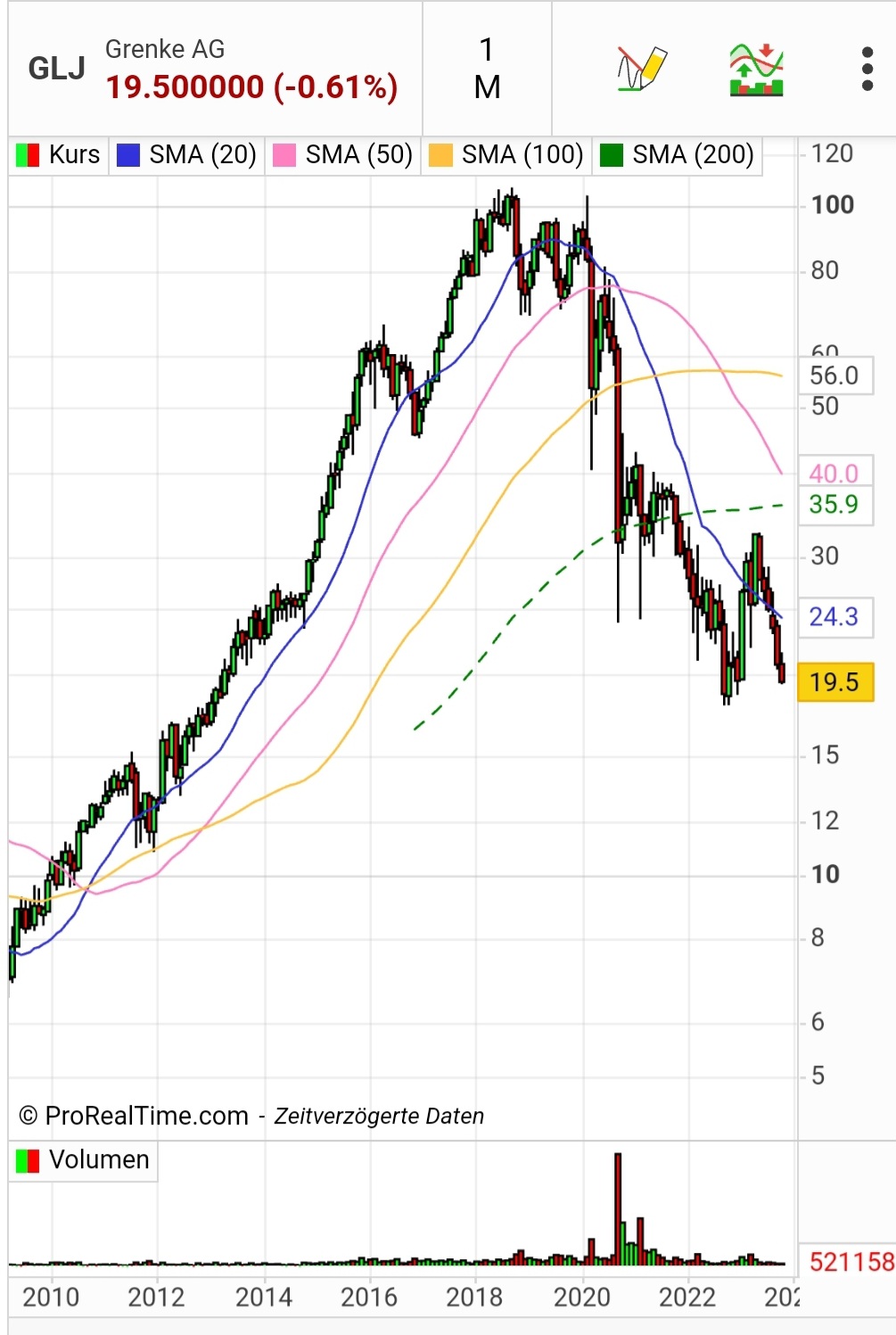 Grenke Leasing 1394349