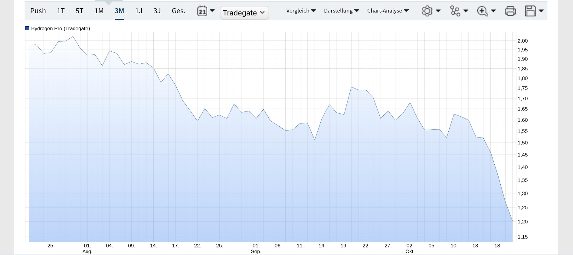 Nel ASA mit neuen Aufträgen aus Frankreich 1394715