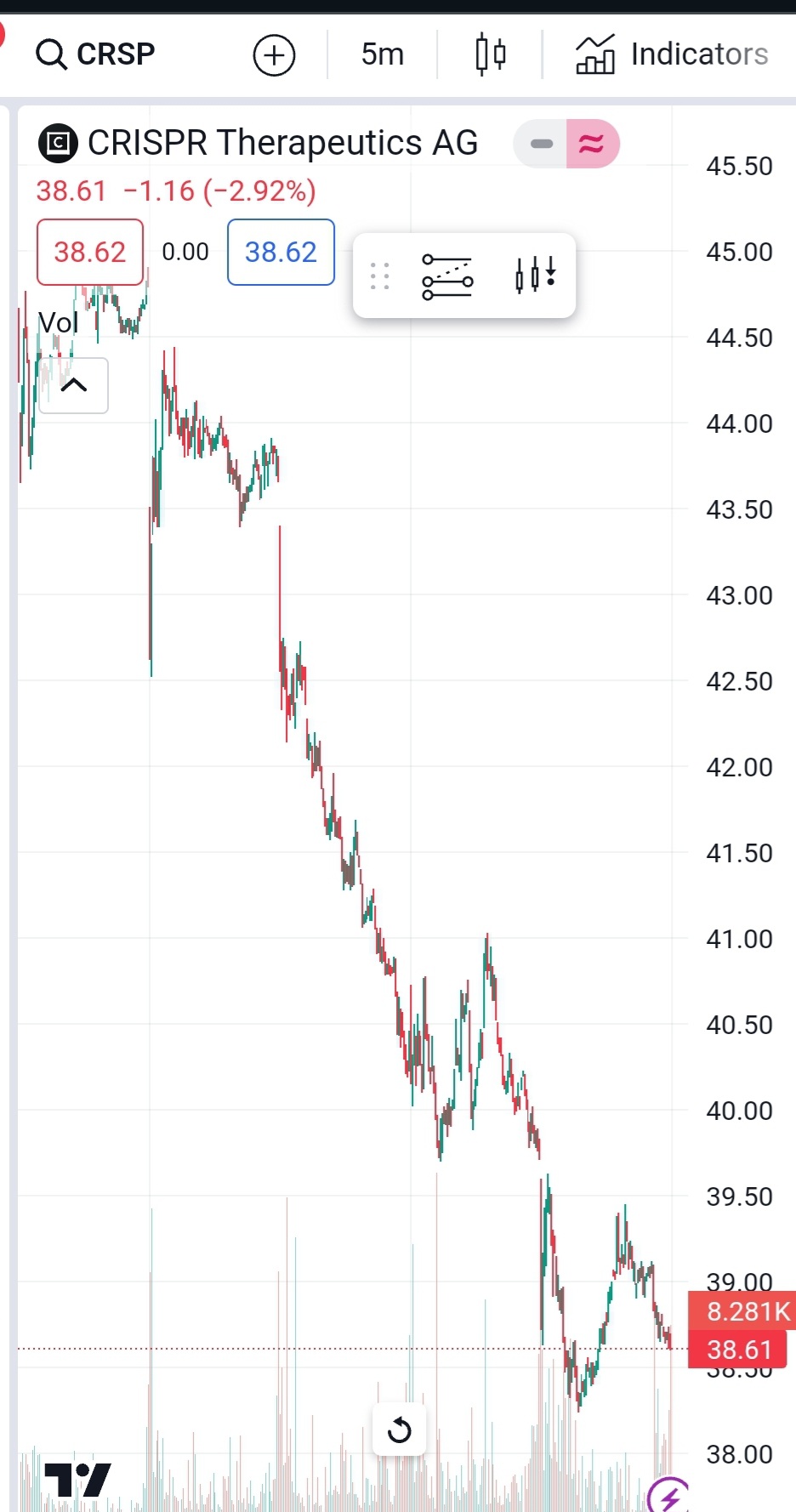 CRISPR Therapeutics...The next level....! 1394780