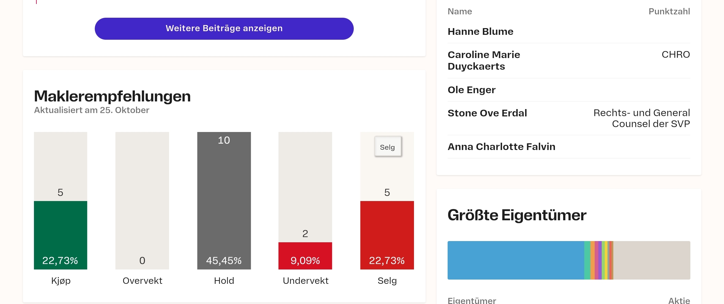 Nel Schlechte Aktie ohne Zukunft ??? 1395510