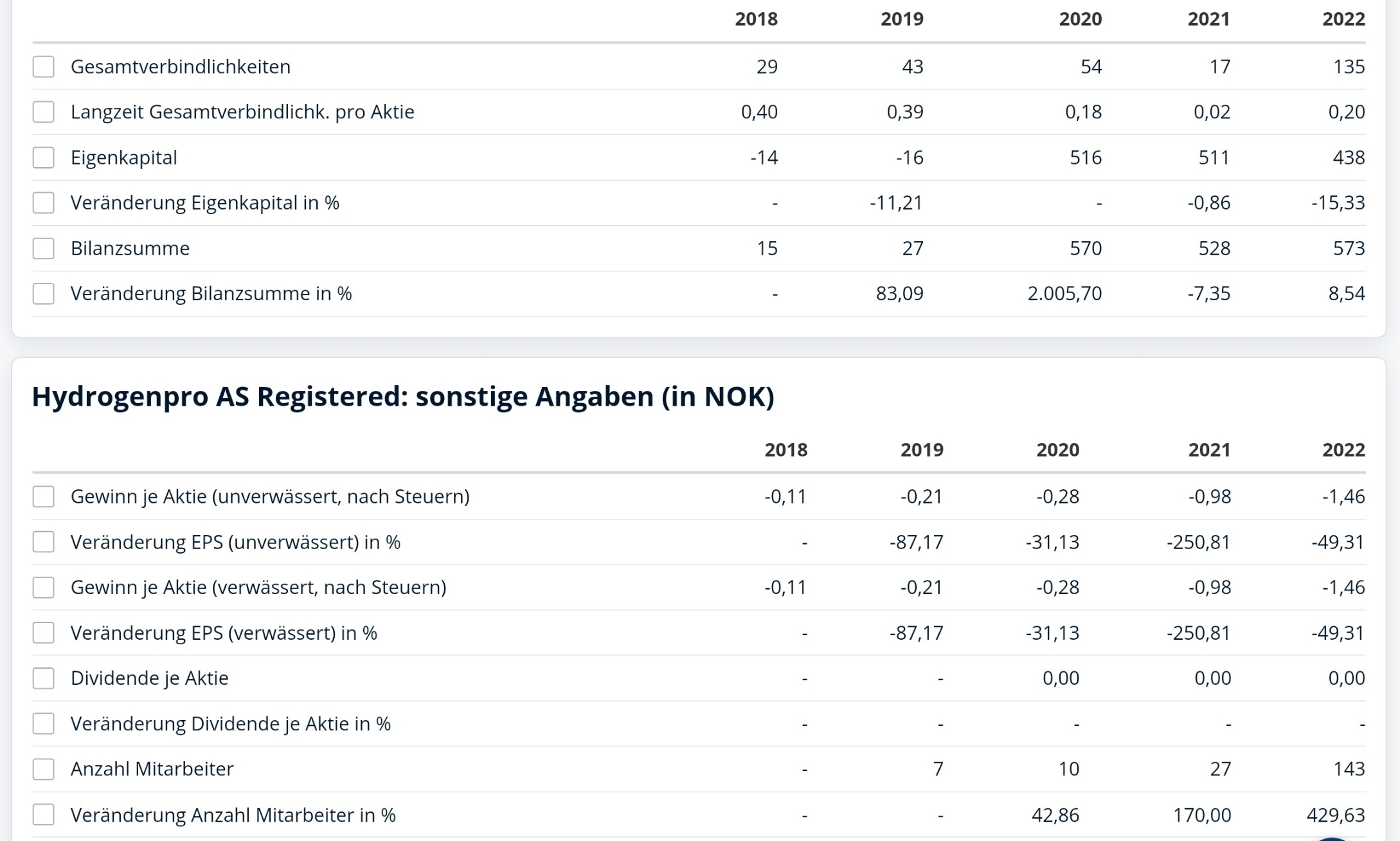Nel Schlechte Aktie ohne Zukunft ??? 1395525