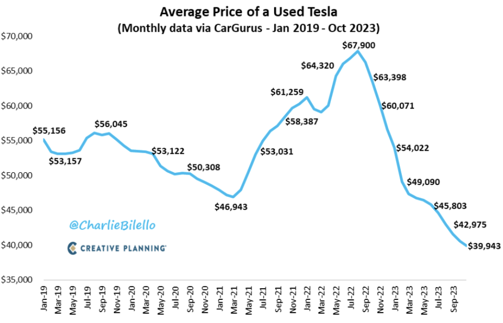 Tesla - Autos, Laster, Speicher und Solardächer 1395538