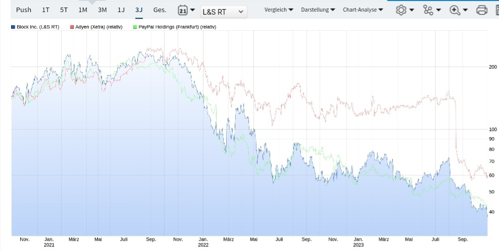 PayPal - entfesselt 1395658