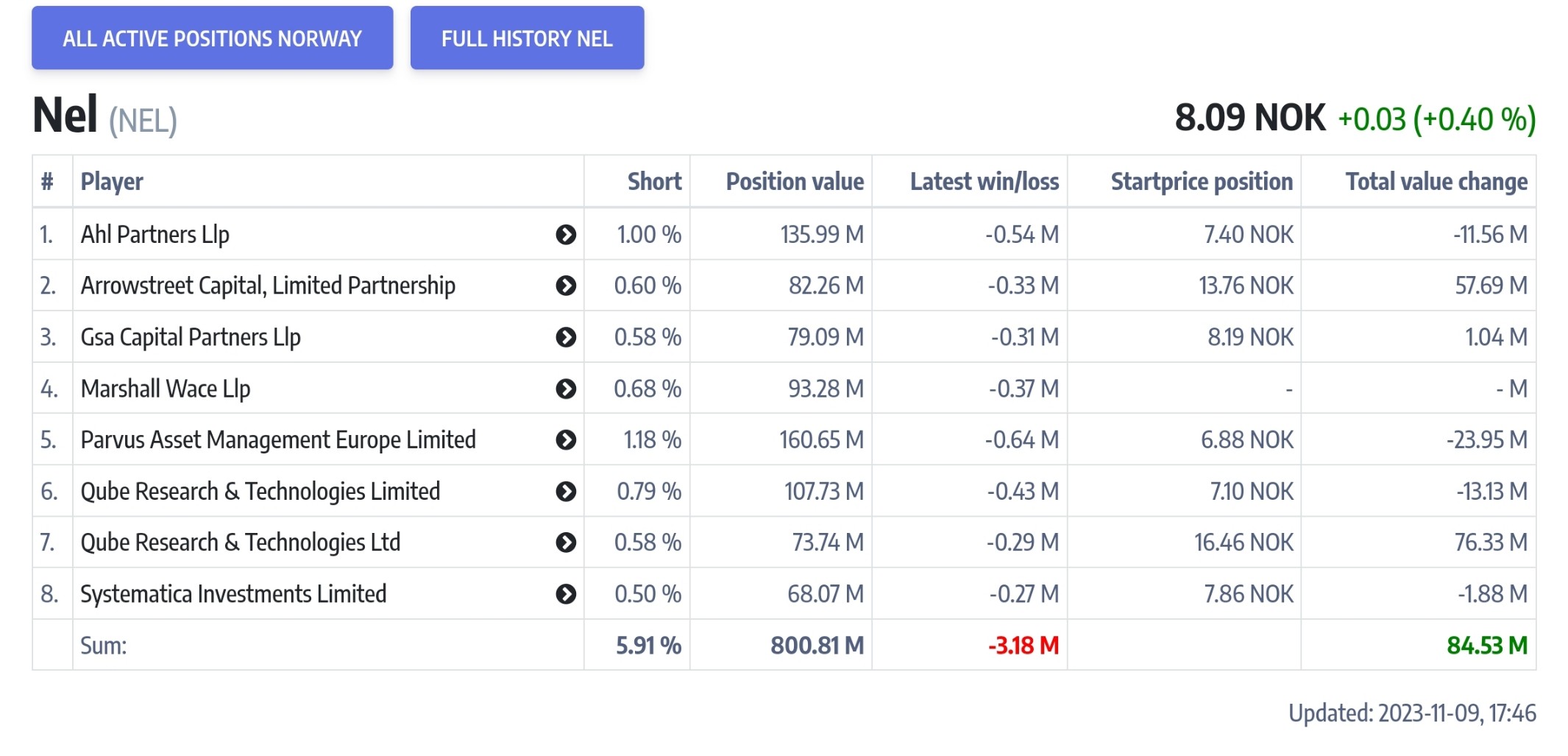 Nel ASA Das Forum für Realisten 1397530
