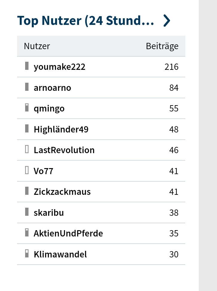 Nel ASA mit neuen Aufträgen aus Frankreich 1397727