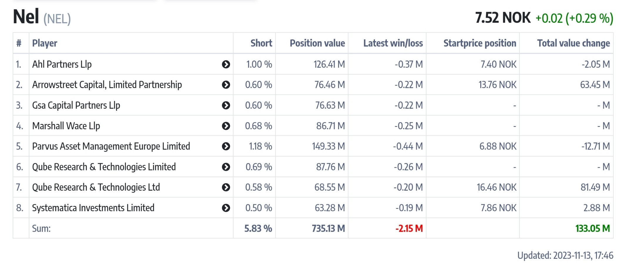 NEL, der Wasserstoffplayer aus Norwegen 1398049