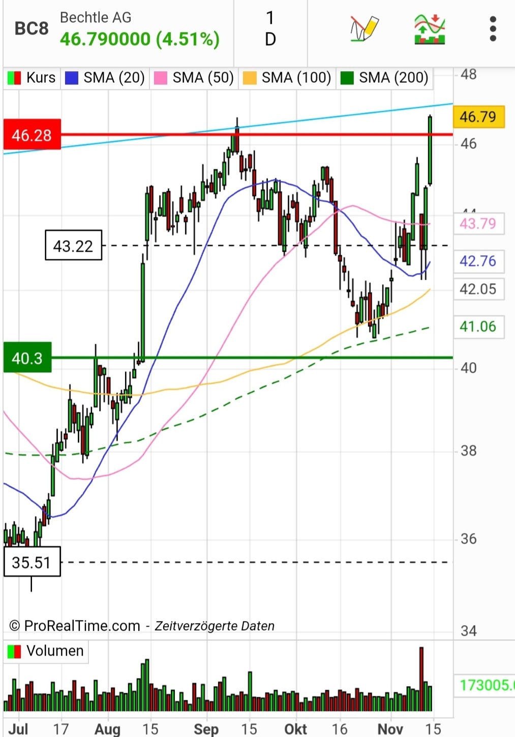 Bechtle - kaufenswert! 1398220