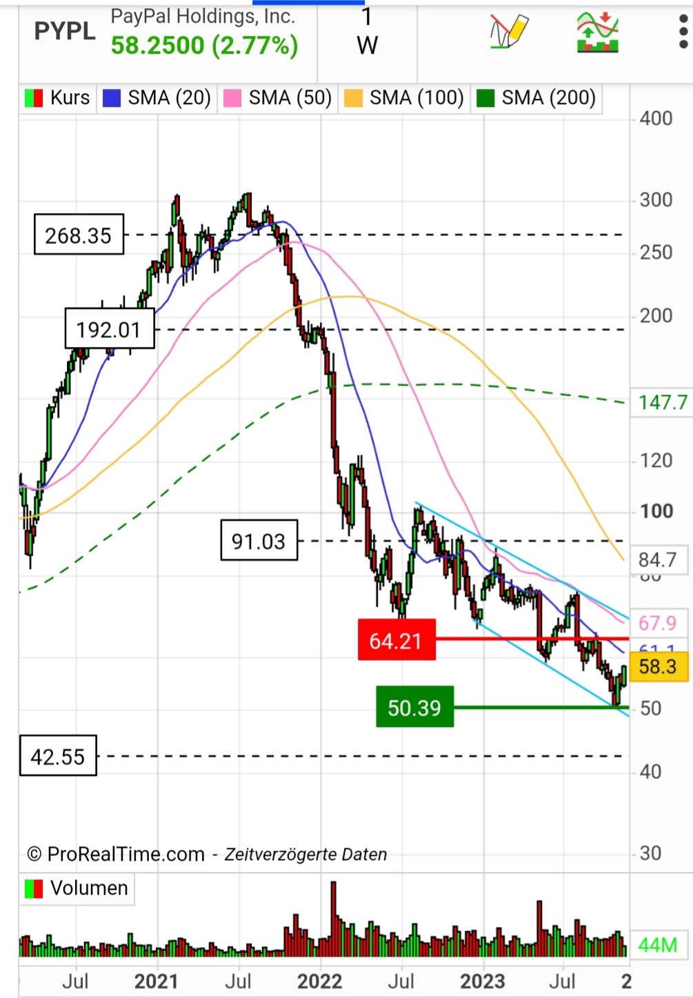 PayPal - entfesselt 1398497