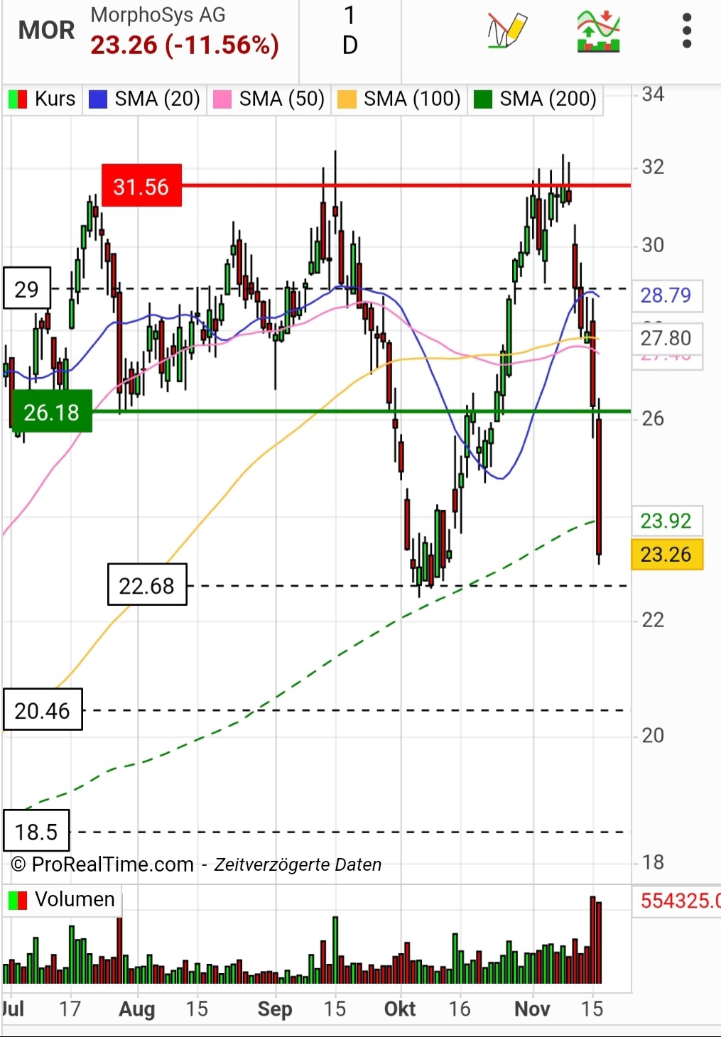 Morphosys ! Wie Phönix aus der Asche? 1398536