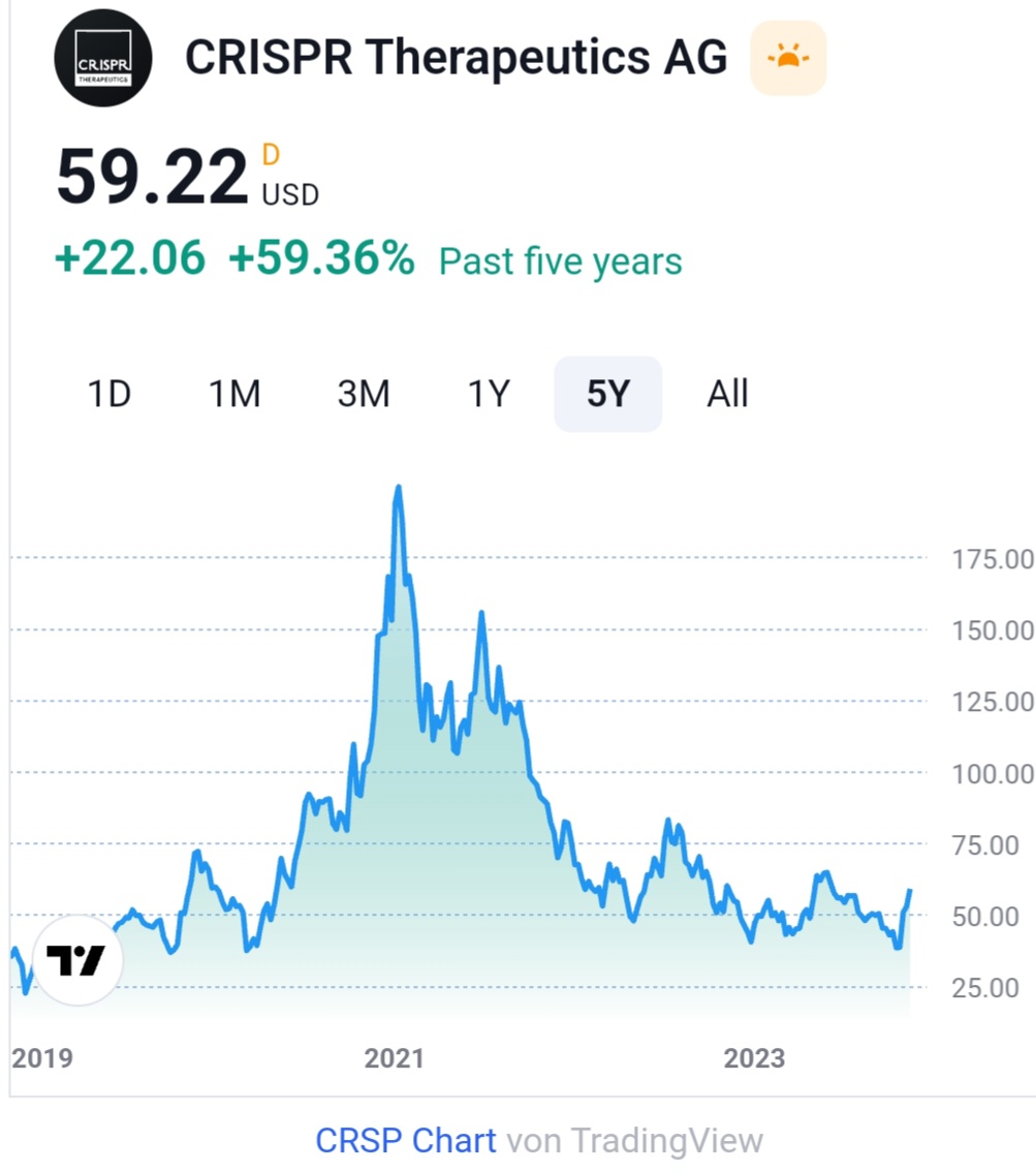 CRISPR Therapeutics...The next level....! 1398647