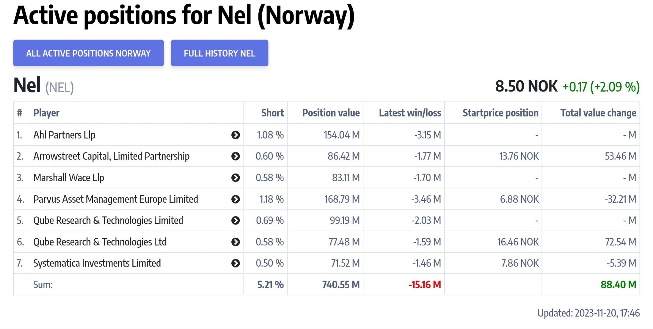 NEL, der Wasserstoffplayer aus Norwegen 1398970