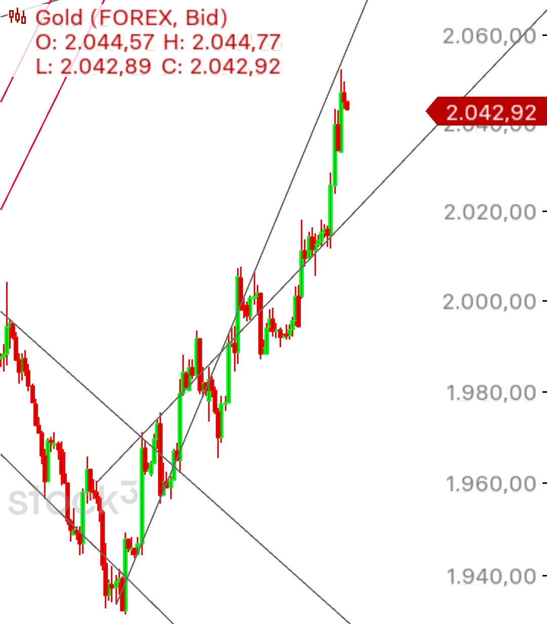 Gold und weitere interessante Anlagemöglichkeiten. 1400157